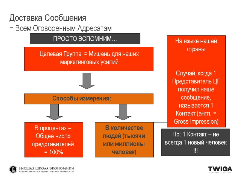 В количестве людей (тысячи или миллионы человек) Целевая Группа = Мишень для наших В количестве людей (тысячи или миллионы человек) Целевая Группа = Мишень для наших